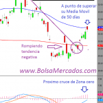 La plata continúa su ascenso