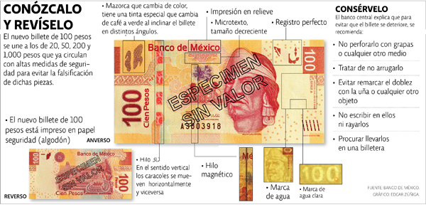 Identificador de moneda falso del Banco de México