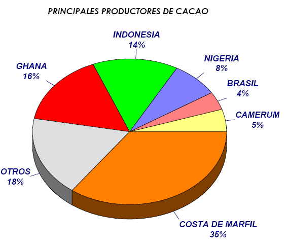 productor cacao productor cacao